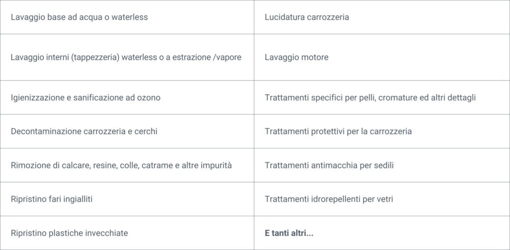 Servizi